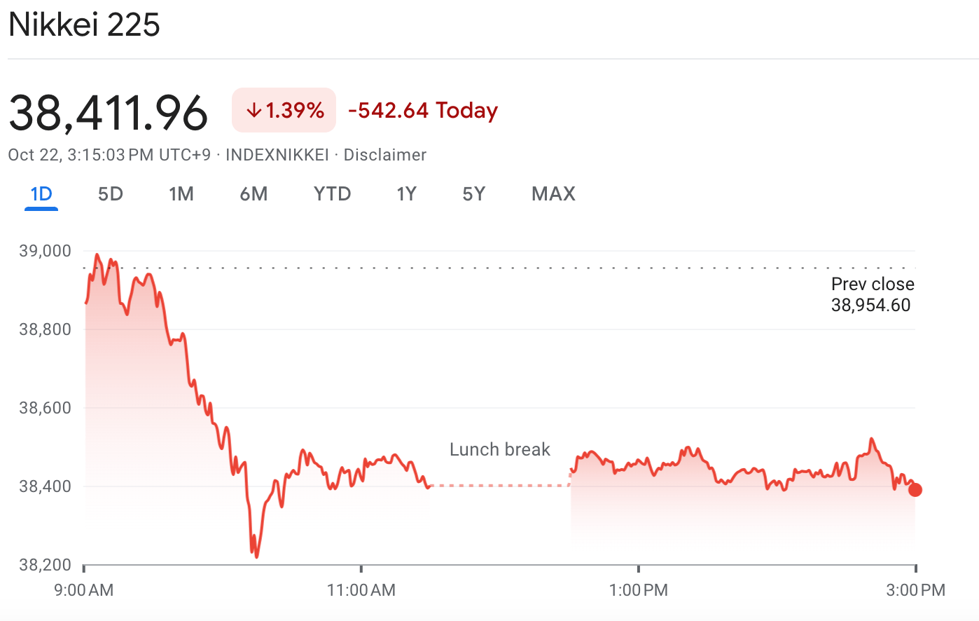 Japan shares fall as elections and earnings take center stage